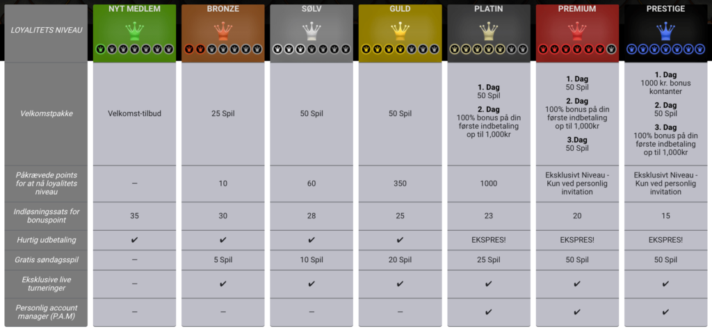 CasinoLucks-loyalitetsprogram-1024x476