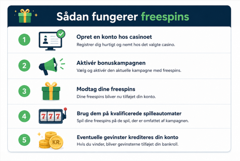 Sådan fungerer free spins